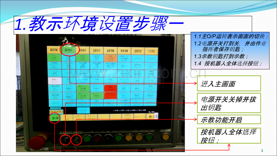 FANUC机器人日产配置规范(LAM电气部).ppt_第2页