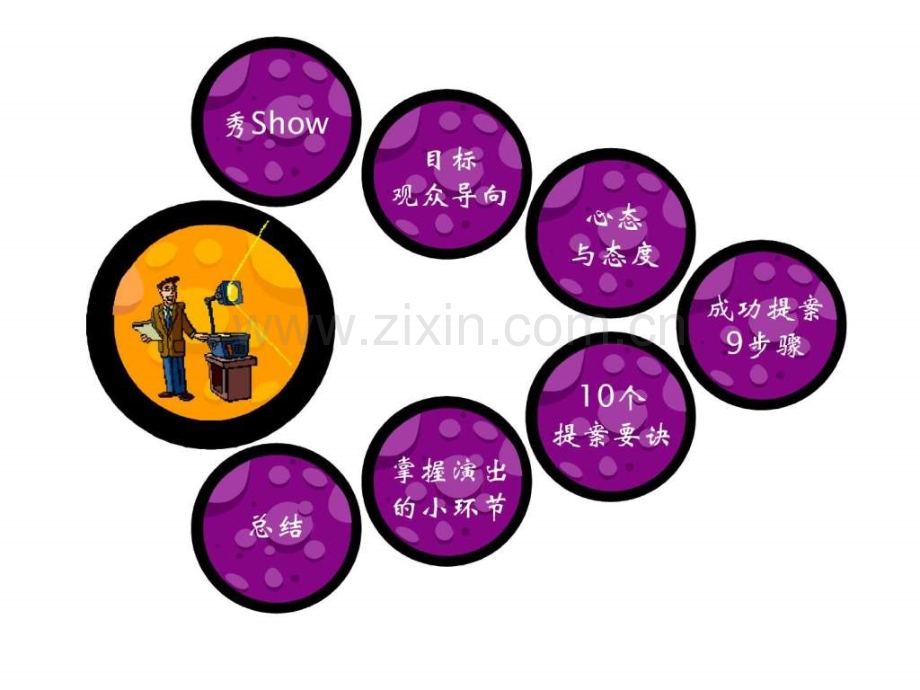 [提案秘技大公开].ppt_第2页