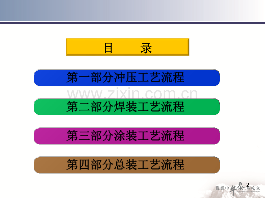 四大工艺流程培训教程-.ppt_第2页
