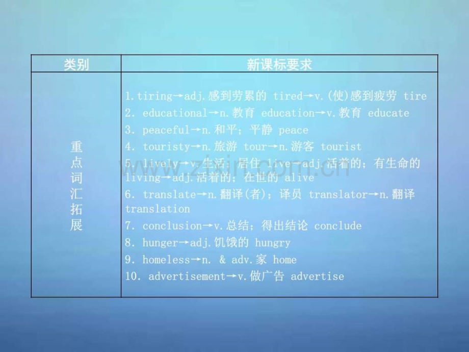 中考英语考前复习一-第19讲九级Units-78-人教新.ppt_第2页
