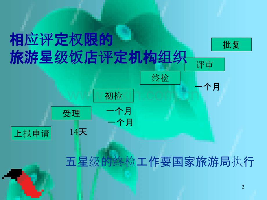 酒店培训--旅游星级饭店评定机构组织-.ppt_第2页