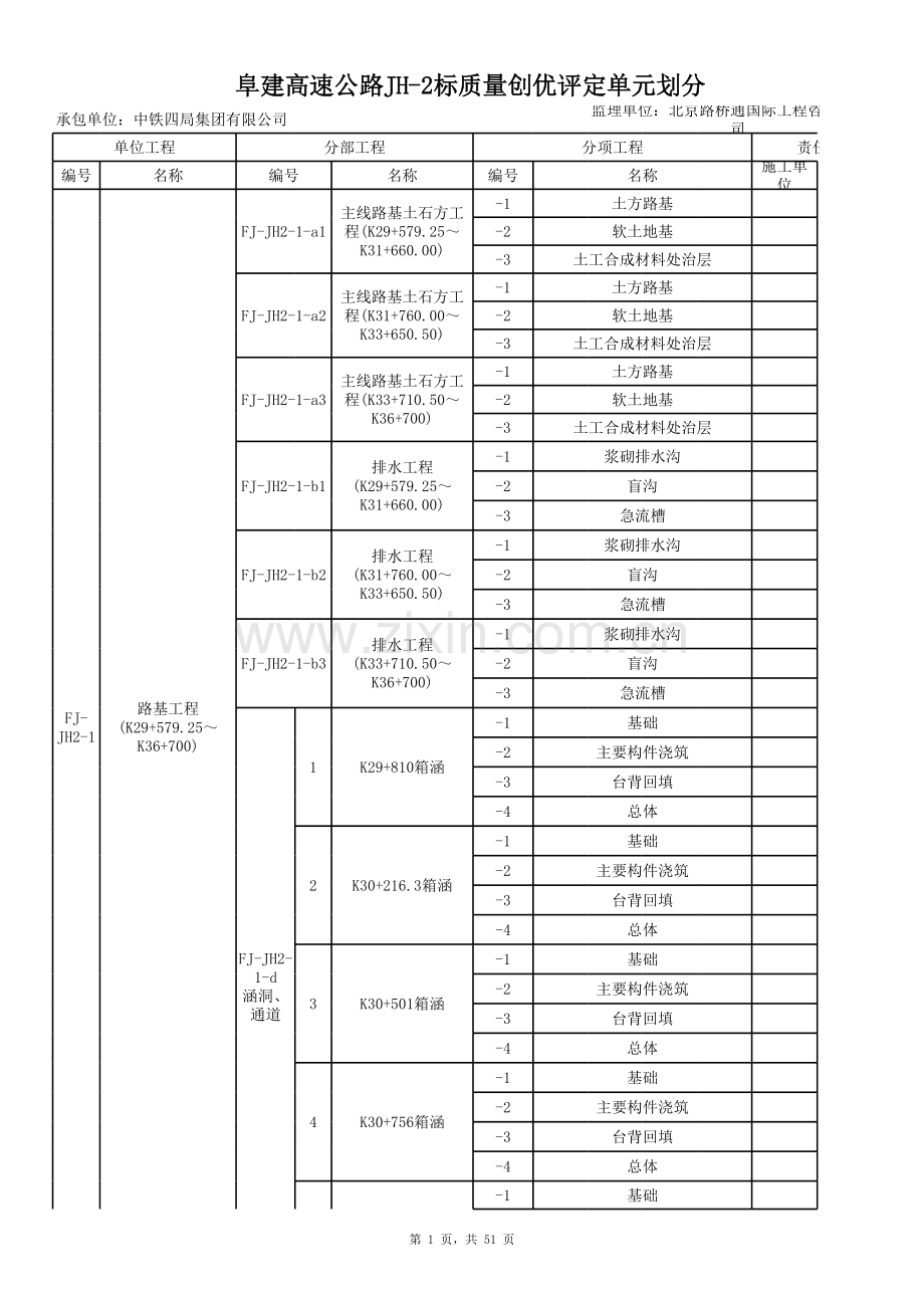 阜建高速公路JH-标单位工程划分.xls_第1页
