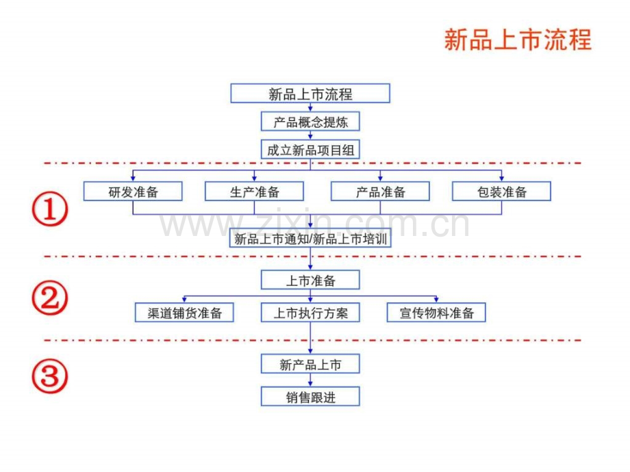xx新品上市推广方案模板.ppt_第1页