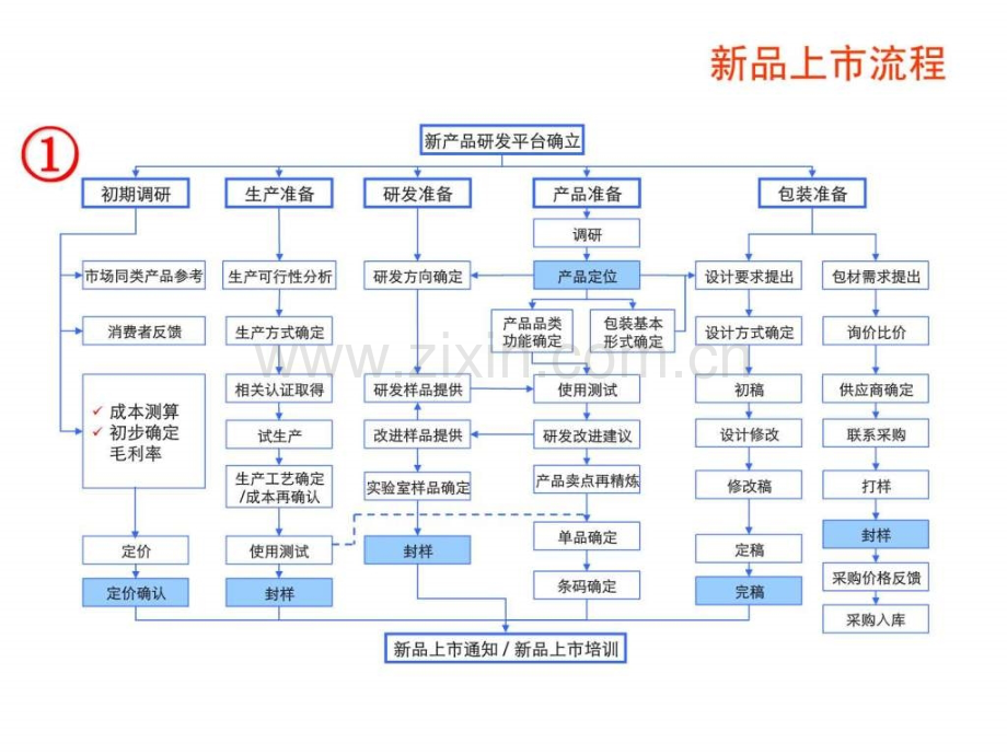 xx新品上市推广方案模板.ppt_第2页