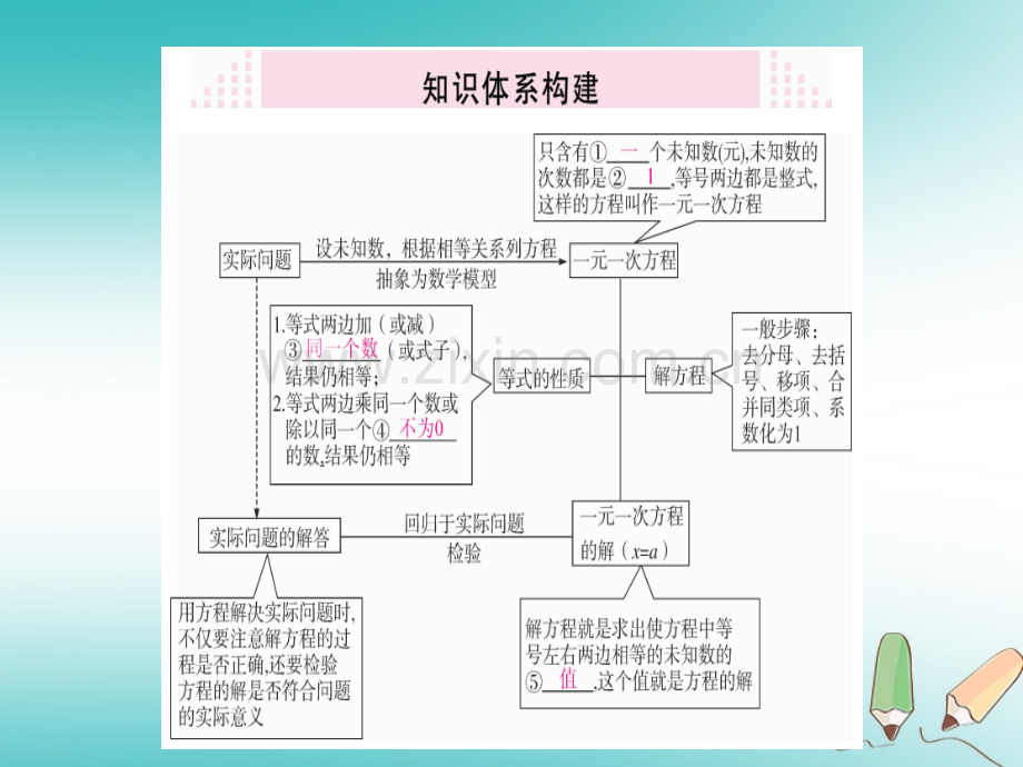 (湖北专版)2018年秋七年级数学上册第三章一元一次方程本章小结与复习习题(新版).ppt_第2页