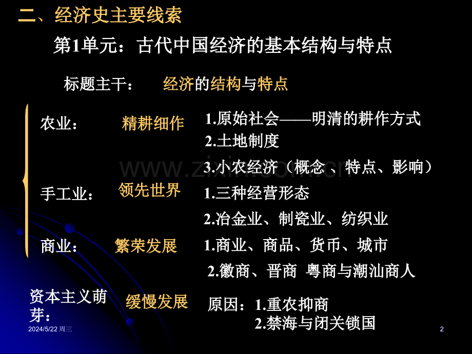 [高考]历史必修2经济模块复习按顺序新.ppt_第2页