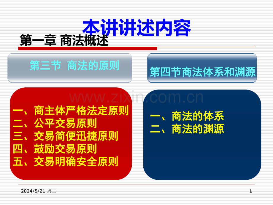 商法第二讲.ppt_第1页