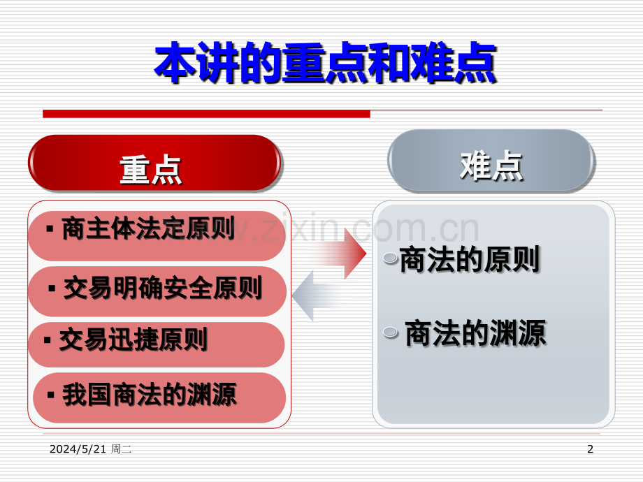 商法第二讲.ppt_第2页