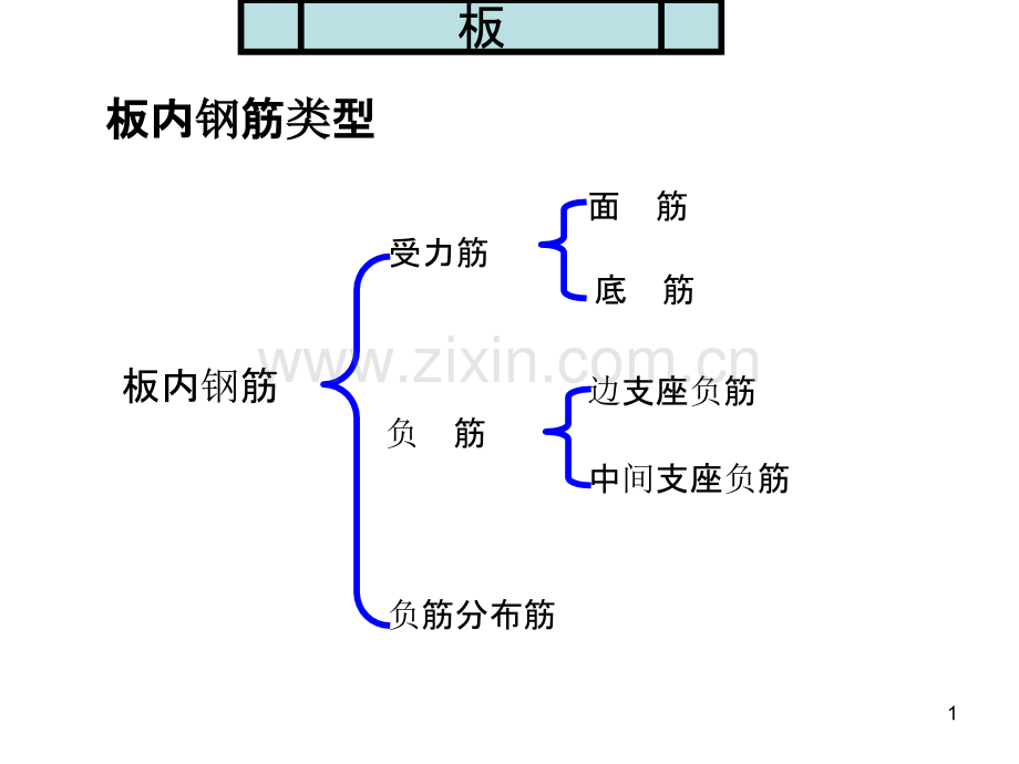 板内钢筋计算.ppt_第1页