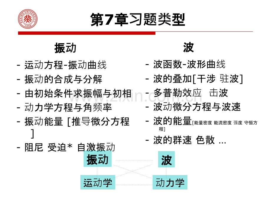 荷能离子技术在纳米科学中的应用.ppt_第1页