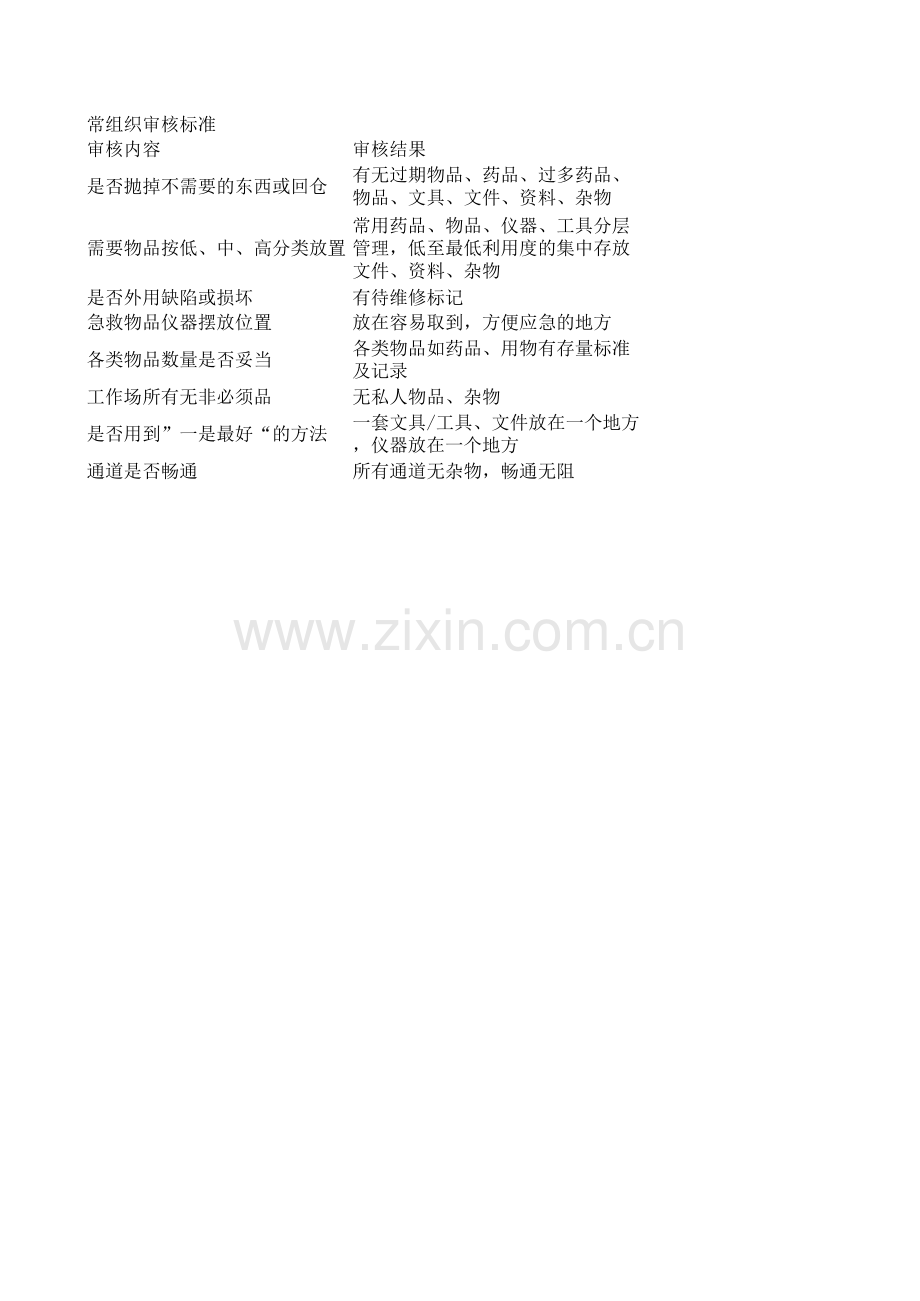 五常法表格.xls_第1页