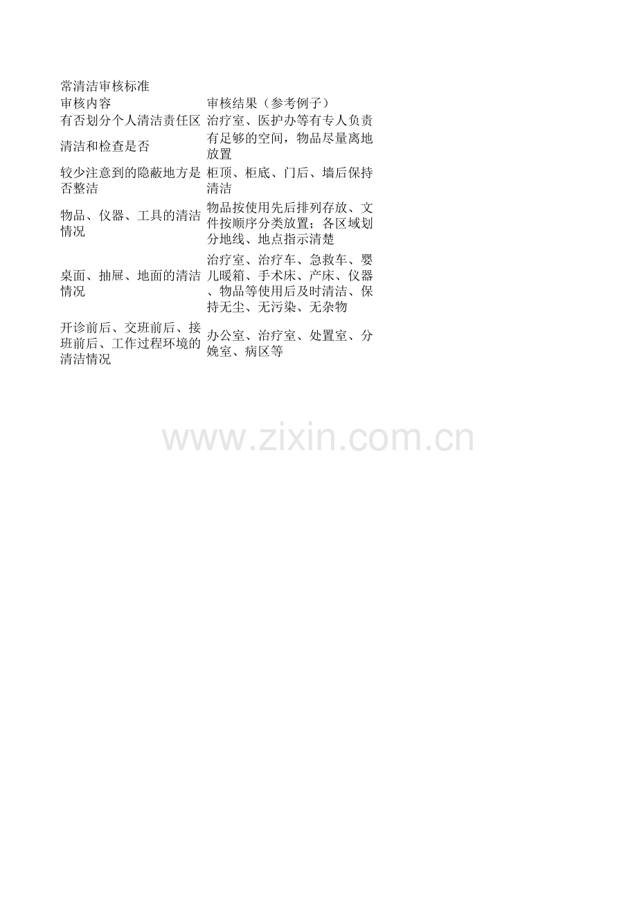 五常法表格.xls_第2页