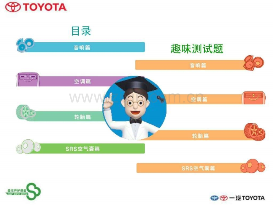 丰田汽车4S店培训师讲课用.ppt_第2页