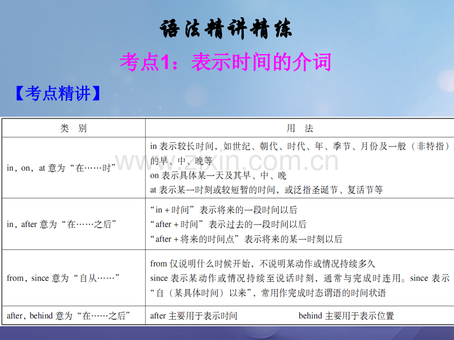 广东省2017中考英语总复习-第二部分-语法强化复习-第6节-介词.ppt_第2页