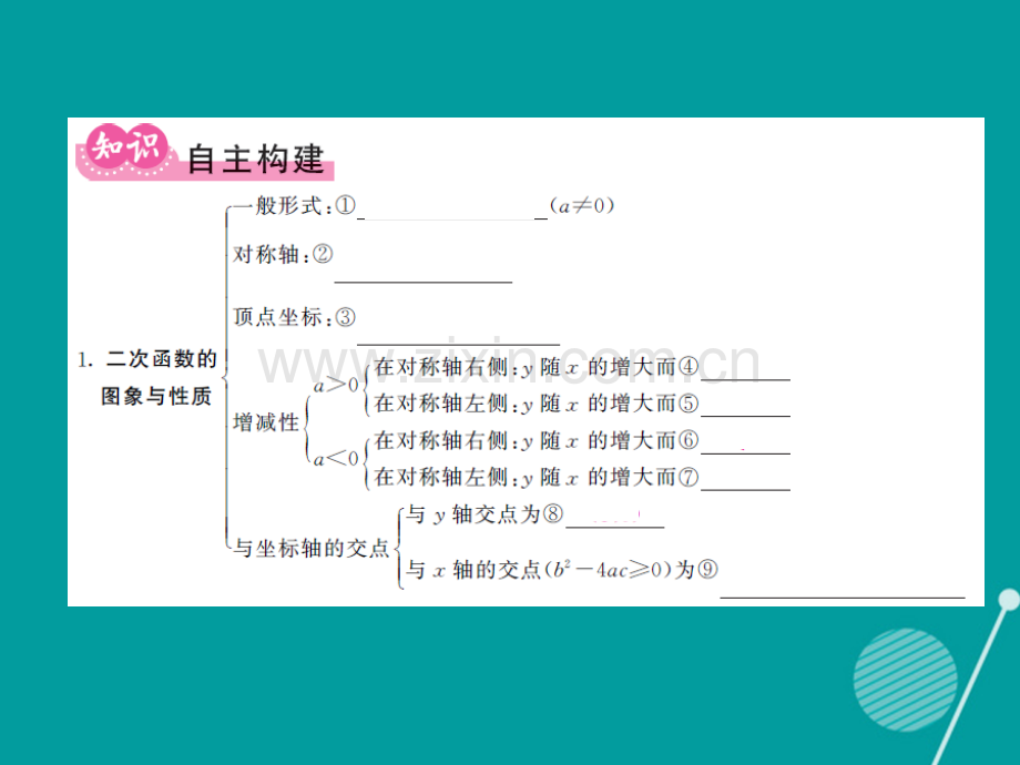 2016年秋九年级数学上册-第二十一章-二次函数与反比例函数小节与重热点专练沪科版.ppt_第2页