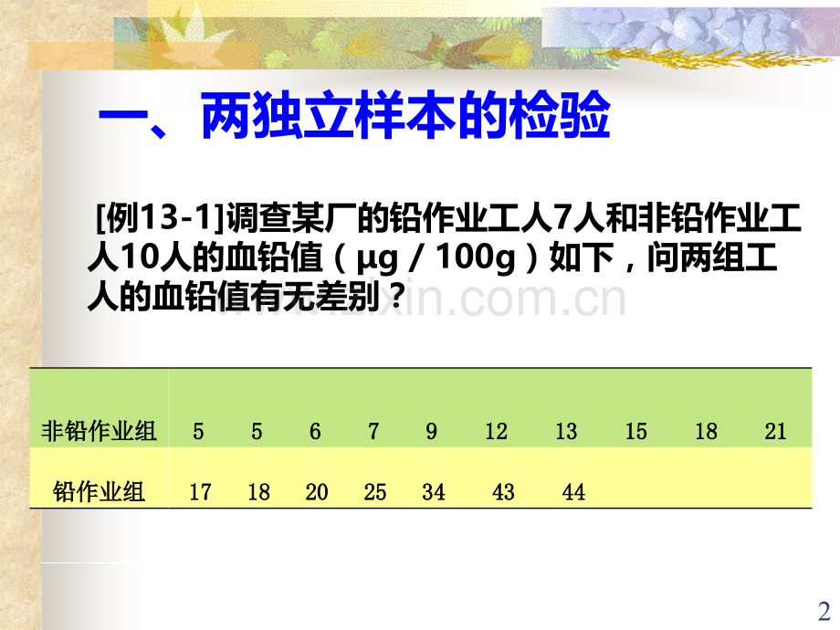 非参数检验SPSS.ppt_第2页