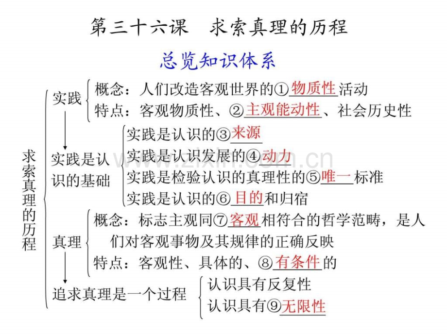 【步步高】2011届高三政治一轮复习-第36课-求索真理.ppt_第1页