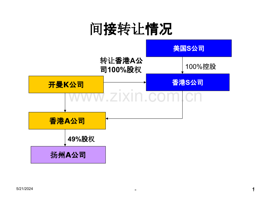 间接股权转让案例.ppt_第1页