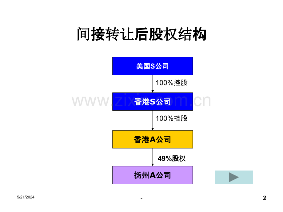 间接股权转让案例.ppt_第2页