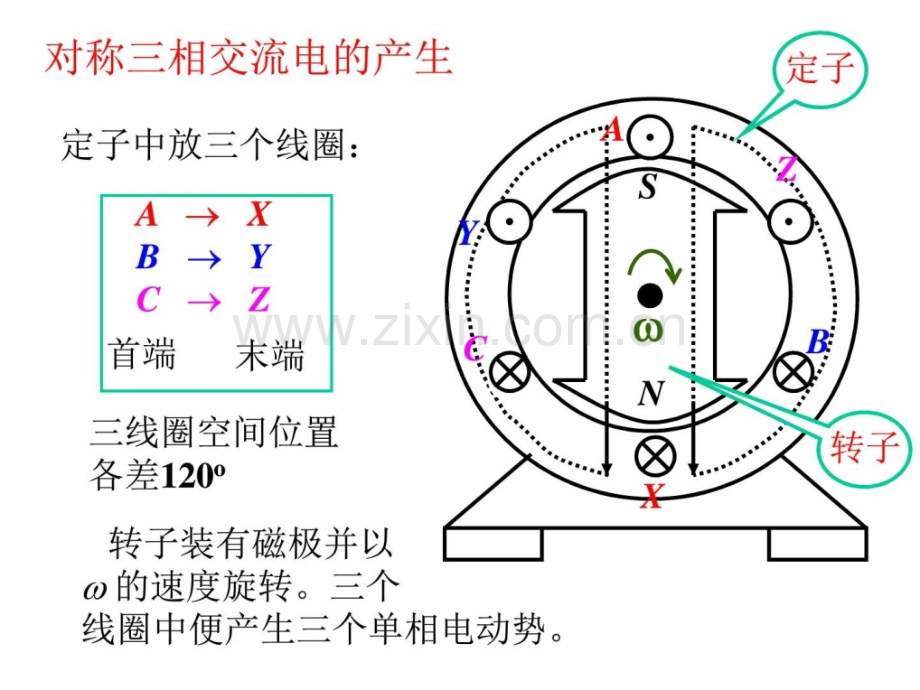 三相正弦交流电路电子电路工程科技专业资料.ppt_第2页
