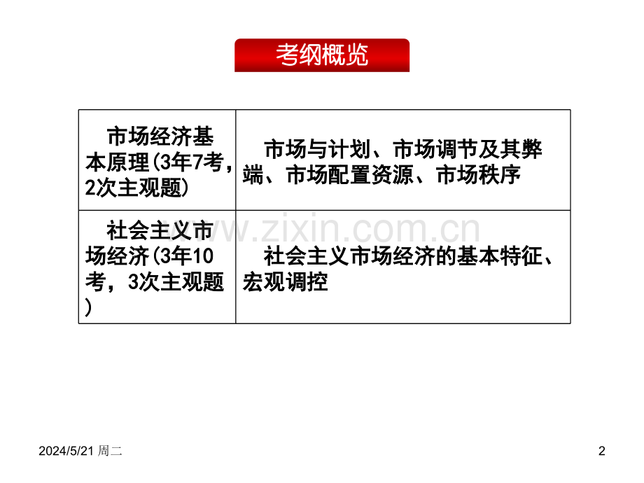 市场配置资源(一轮复习).ppt_第2页