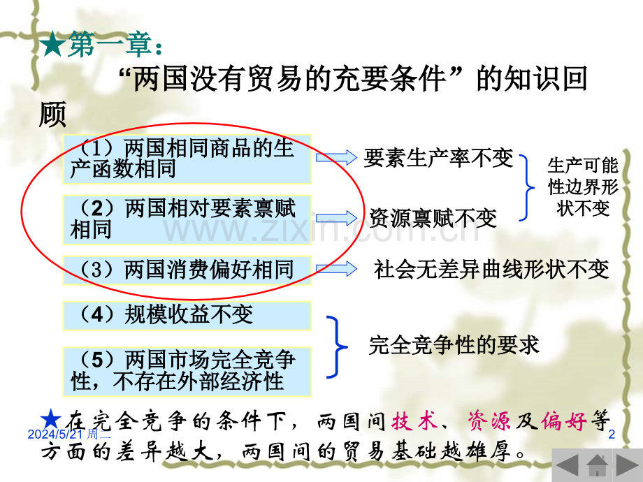 国际经济学规模经济、不完全竞争与国际贸易.ppt_第2页