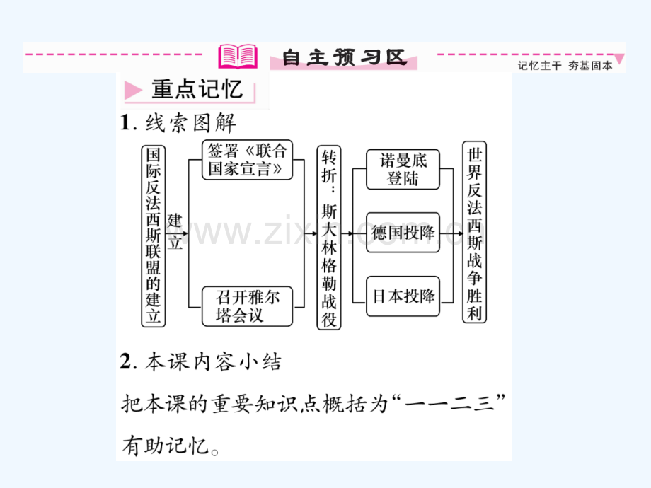 辽宁省法库县九年级历史下册-第7课-世界反法西斯战争的胜利-新人教版.ppt_第2页