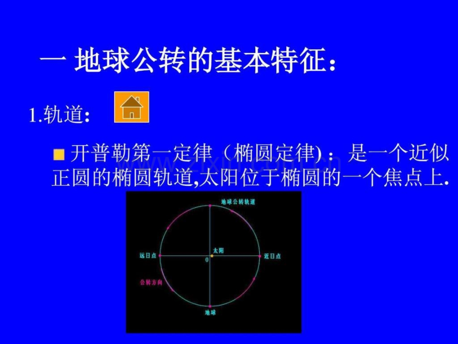 地球公转(公开课).ppt_第2页