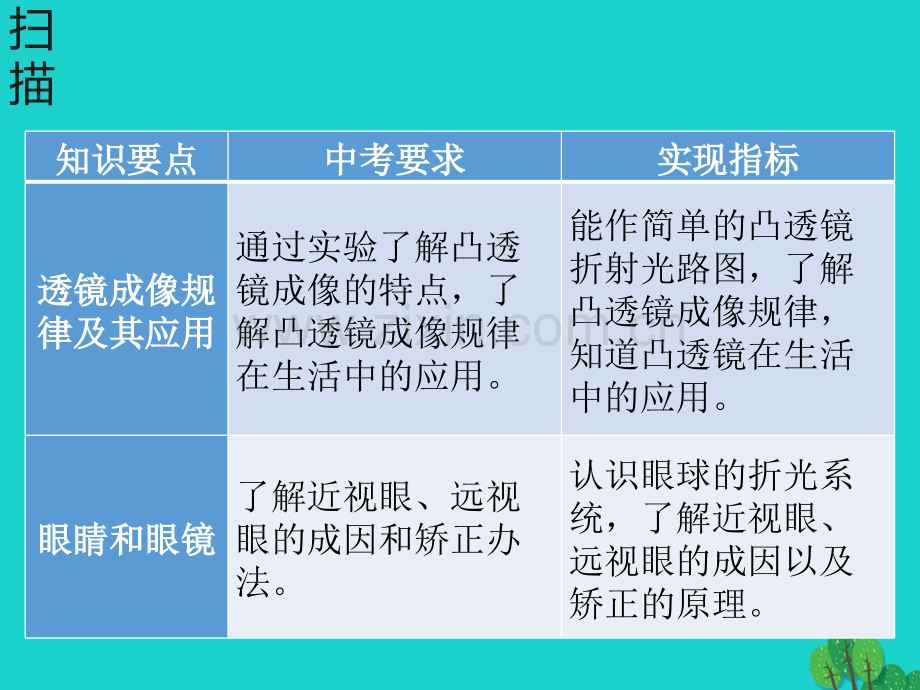 广东省深圳市2017年中考物理总复习-第五章-透镜及其应用.ppt_第2页