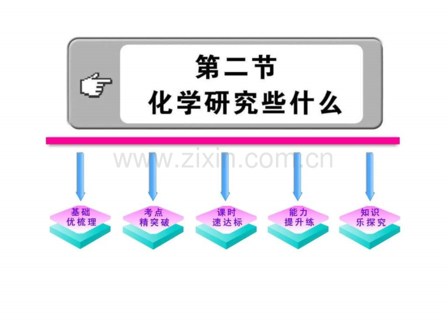 《化学研究些什么》复习.ppt_第1页