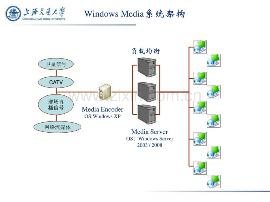 Windows-Media-网络直播-(青苹果).ppt_第2页