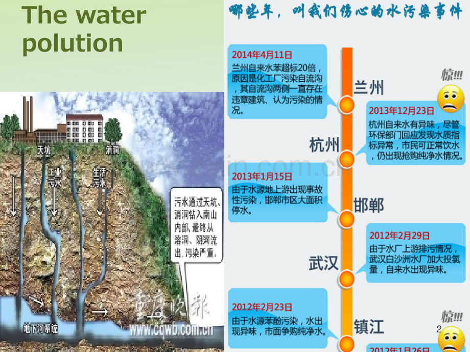 保护水资源(英文).ppt_第2页