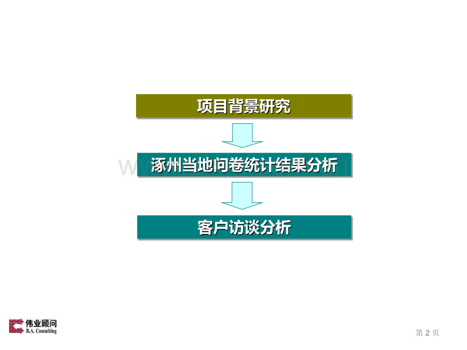 涿州旧城改造客户需求深访汇报.ppt_第2页
