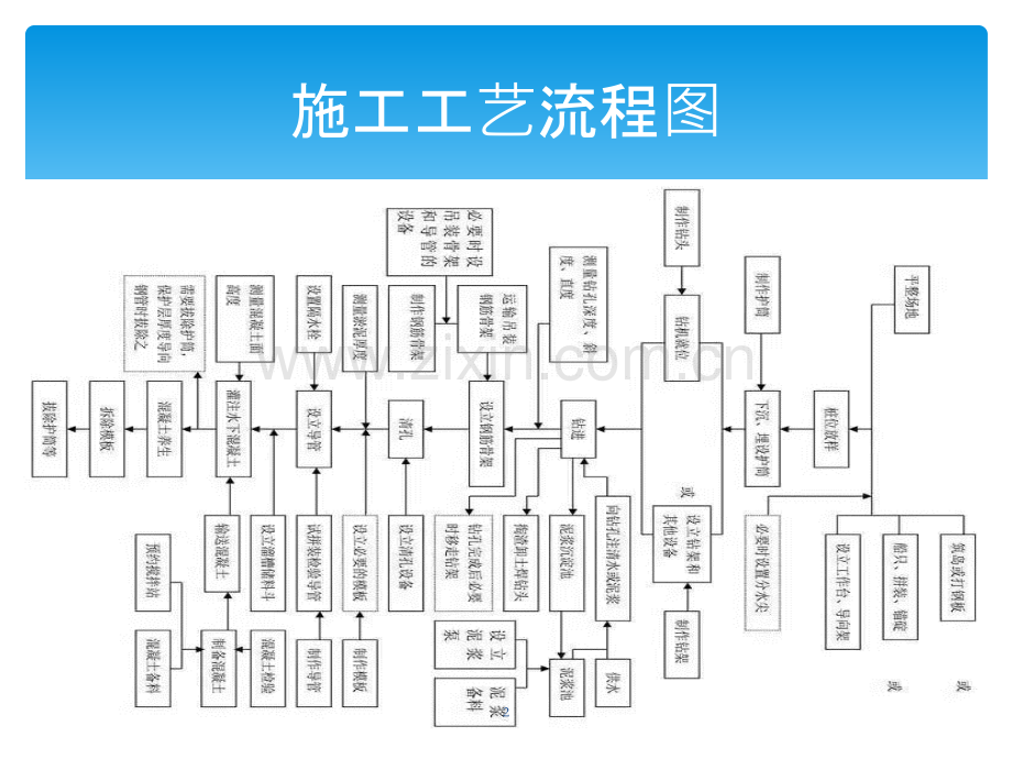 工程施工全套工艺流程图.pptx_第2页