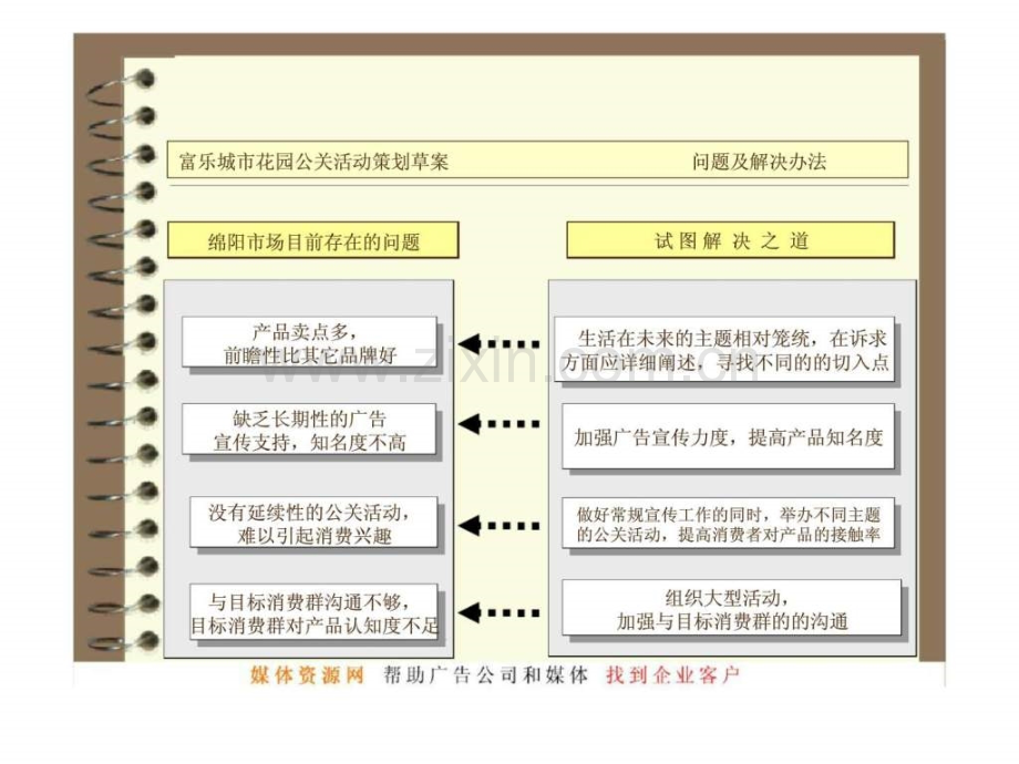 富乐城市花园开盘前期公关活动策划草案.ppt_第2页