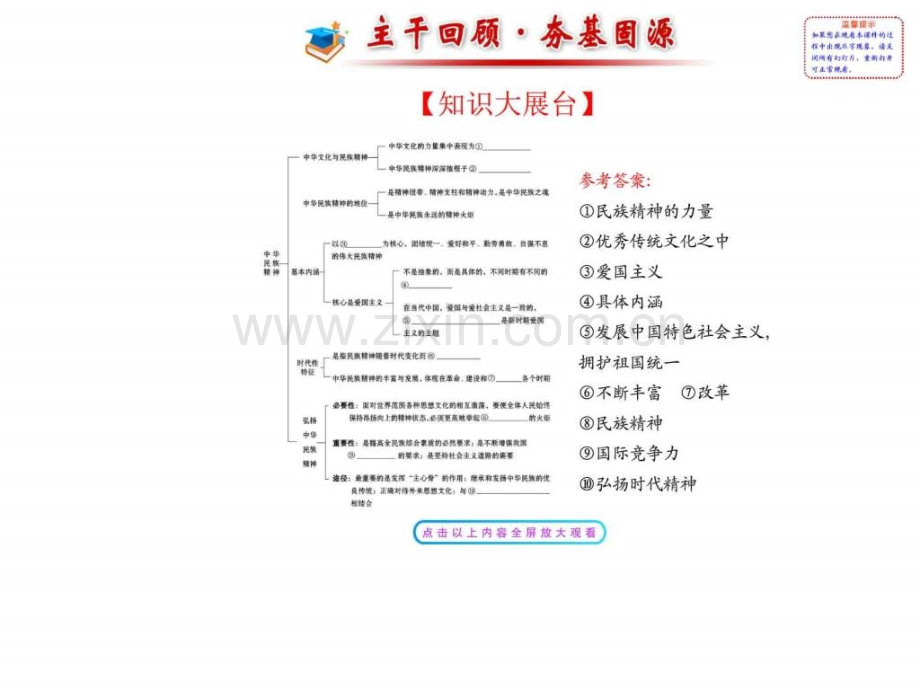 【高考政治总复习教师用书配套】第七课-我们民族.ppt_第2页