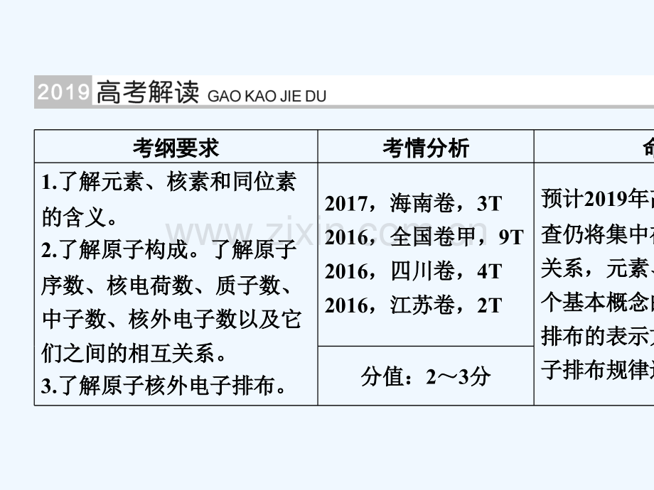(全国通用版)2019版高考化学大一轮复习-第19讲-原子结构-考点1-原子结构优选.ppt_第2页