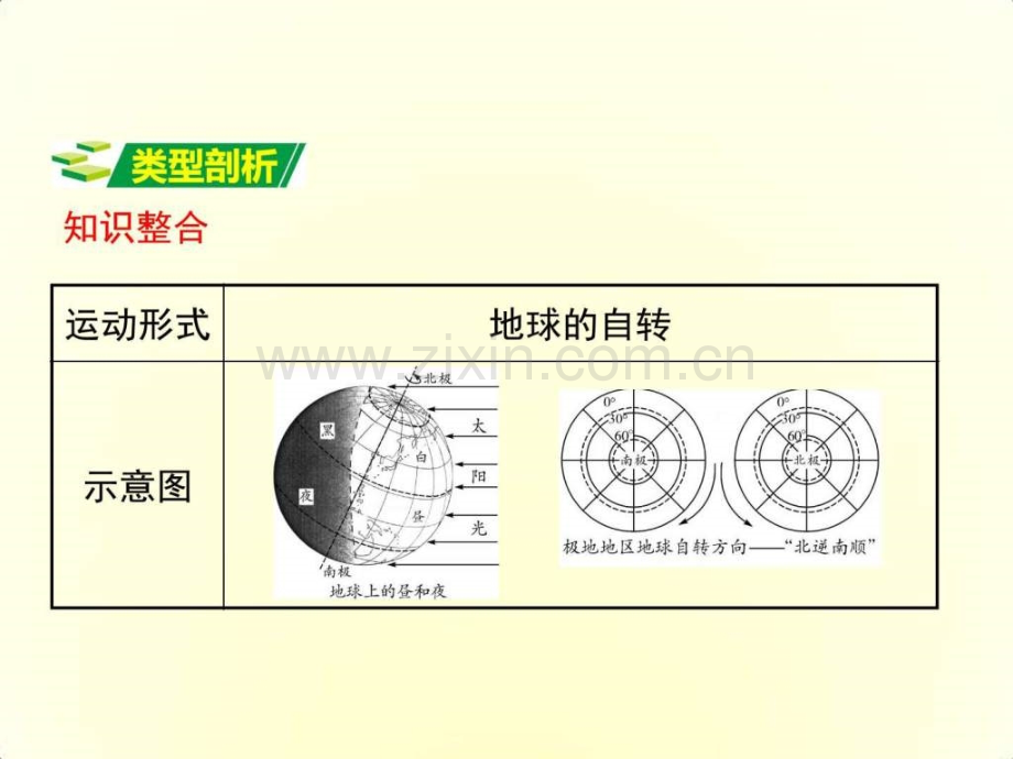 【人教版】2016届中考面对面地理复习第二部分-专.ppt_第2页