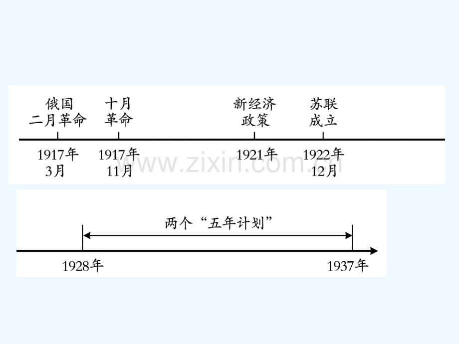 2018年中考历史总复习-第六部分-世界现代史-第一学习主题-苏联社会主义道路的探索.ppt_第2页