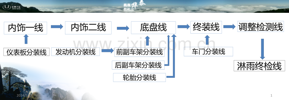 总装工艺流程图-.ppt_第1页