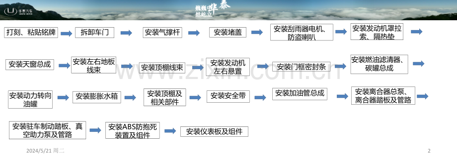 总装工艺流程图-.ppt_第2页