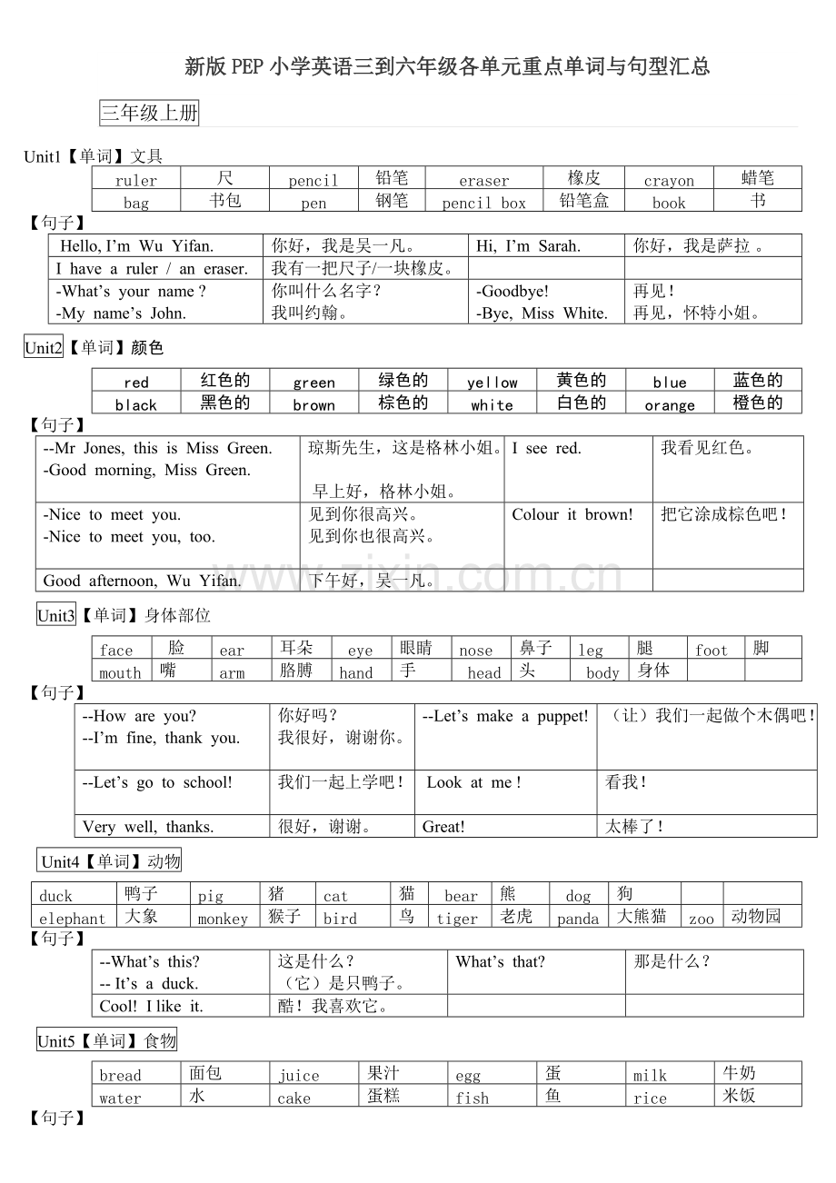 新版PEP小学英语三到六年级各单元重点单词与句型汇总1.pdf_第1页