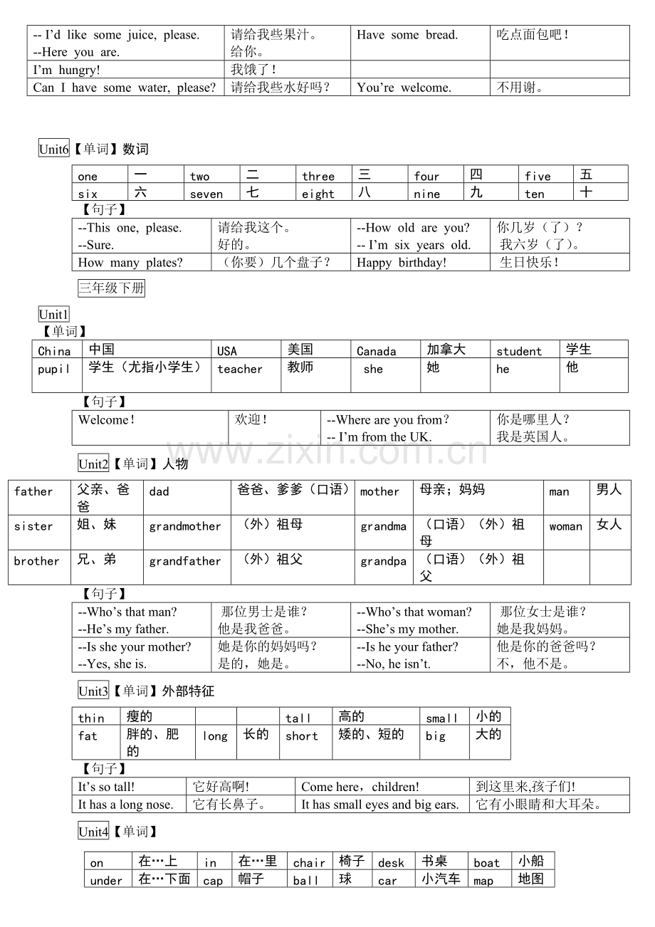 新版PEP小学英语三到六年级各单元重点单词与句型汇总1.pdf_第2页