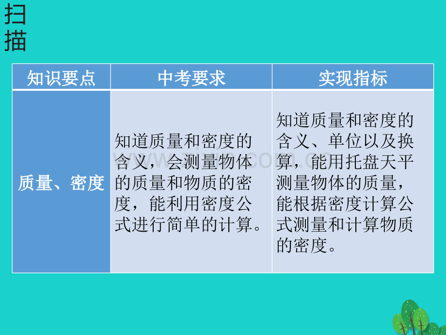 广东省深圳市2017年中考物理总复习-第六章-质量与密度(1).ppt_第2页