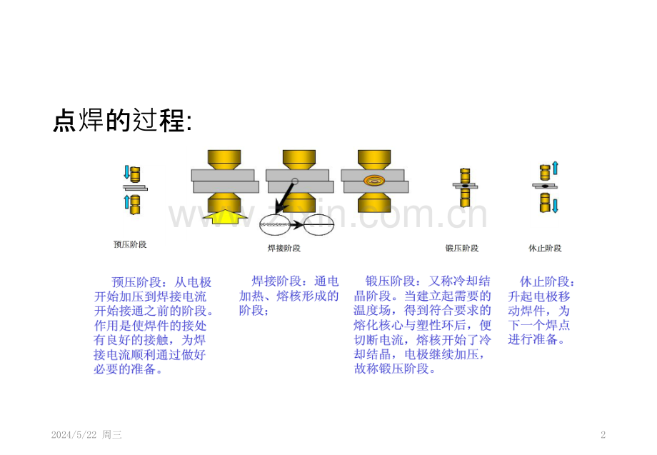 点焊培训.pptx_第2页