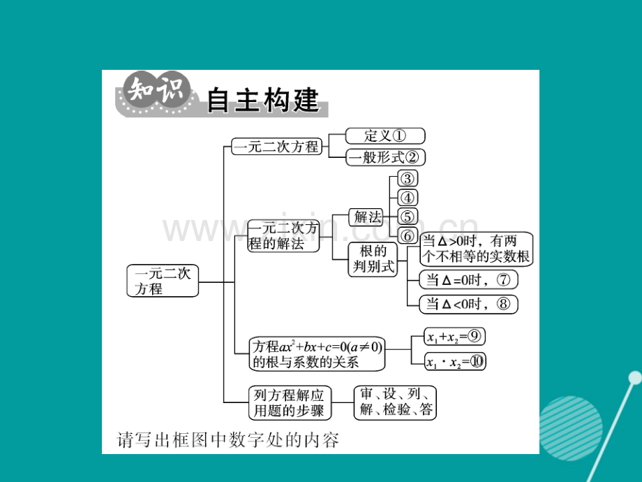 2016年秋九年级数学上册-第二十一章-一元二次方程小节与重热点专练新人教版.ppt_第2页