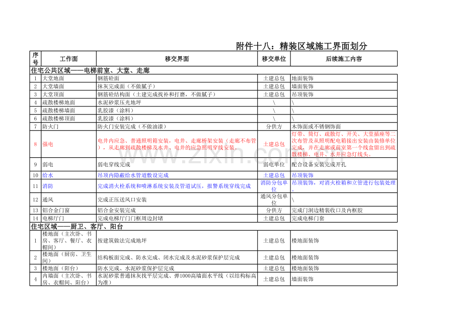 精装区域施工界面划分.xls_第1页