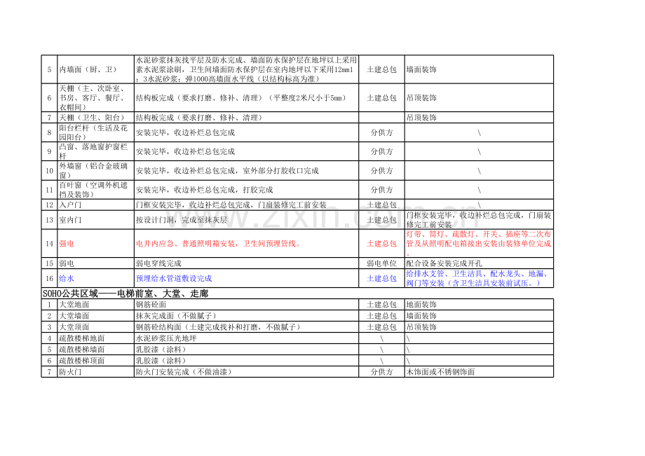 精装区域施工界面划分.xls_第2页