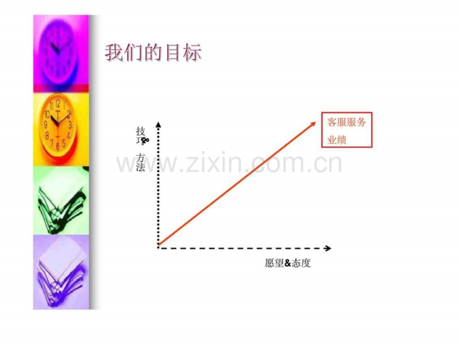 客户服务技巧培训.ppt_第2页