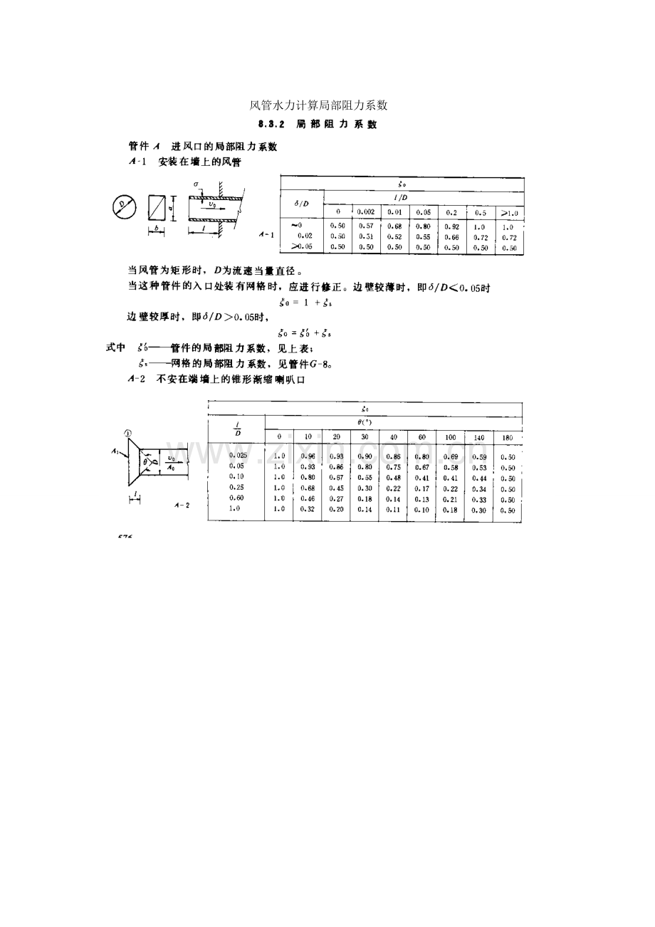 毕业论文-风管水力计算局部阻力系数-除尘设计论文.doc_第1页